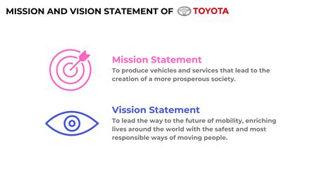 Vision And Statement