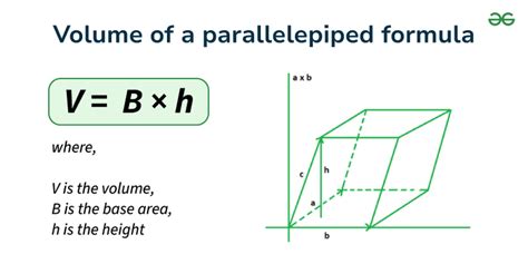 Volume Of Parallelepiped