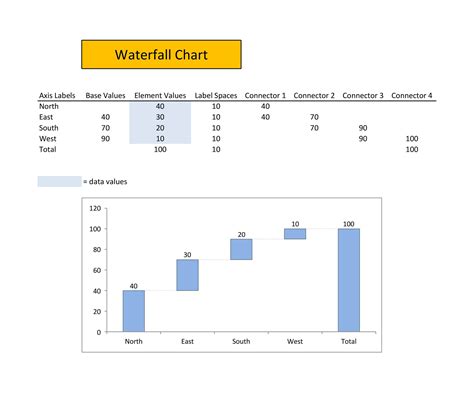 Waterfall Chart Xls
