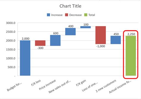 Waterfall Graph Excel