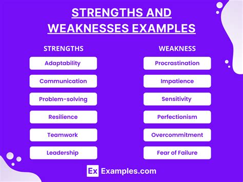 Weaknesses And Examples