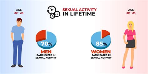 What Age Do Women Hit Their Sexual Peak