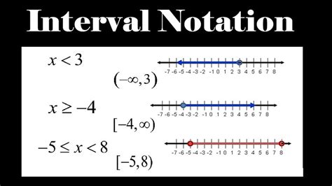 What Are Intervals Math