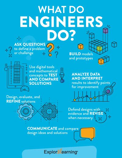 What Do Engineers Do