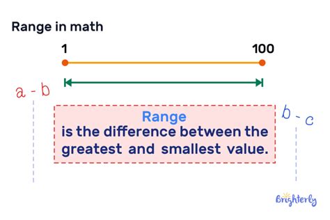 What Does Range Mean In Math