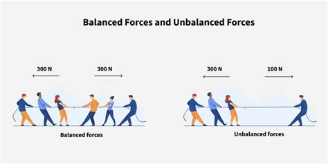 What Is A Balanced Force