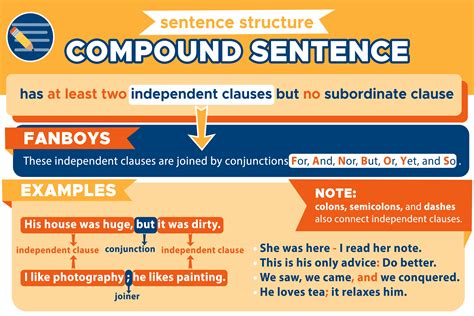 What Is A Compound Sentence Example