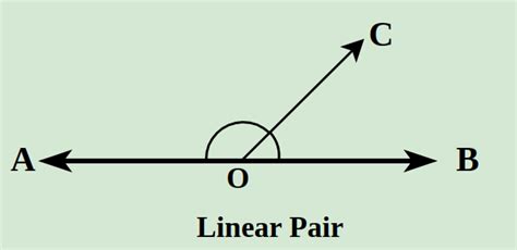 What Is A Linear Pair