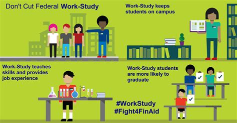 What Is A Work Study Program