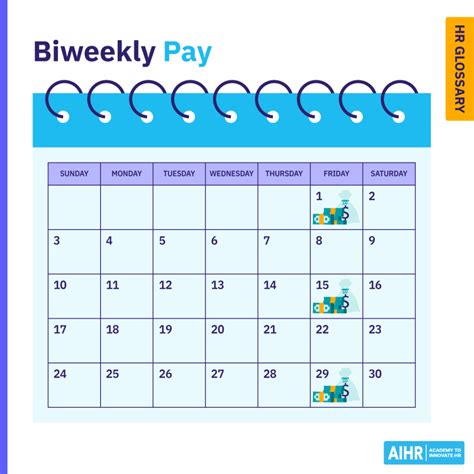 What Is Biweekly Pay