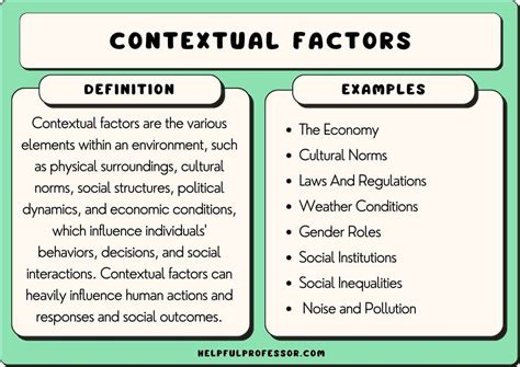 What Is Contextual
