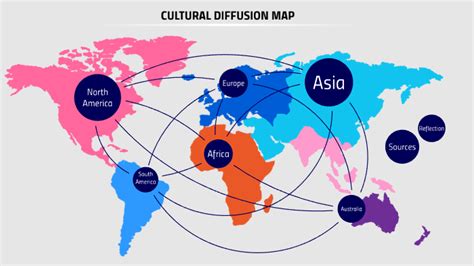 What Is Cultural Diffusion
