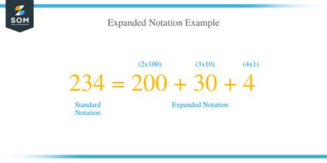 What Is Expanded Notation