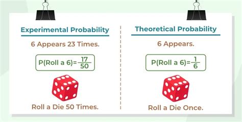 What Is Experimental Probability