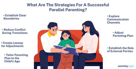What Is Parallel Parenting