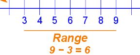 What Is Range In Mathematics