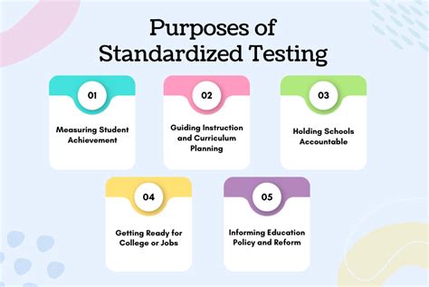What Is Standardized Testing