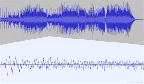 What Is The Waveform
