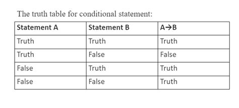 What Statement Is True