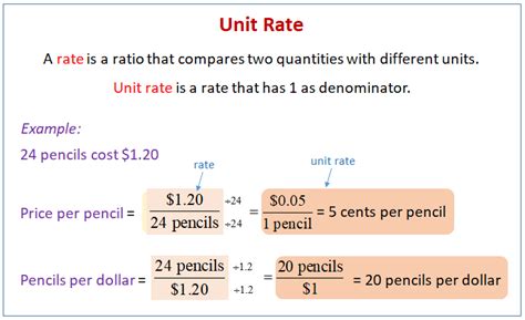 Whats A Unit Rate