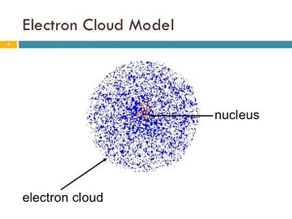 When Was Electron Cloud Model Introduced
