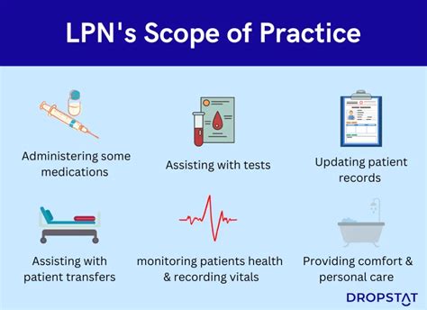 Where Can Lpns Work