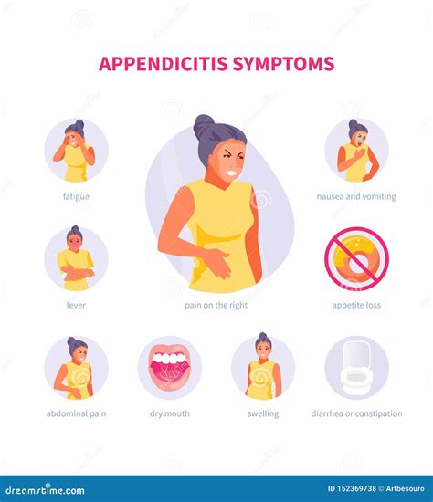 Where Is Appendix Pain Located