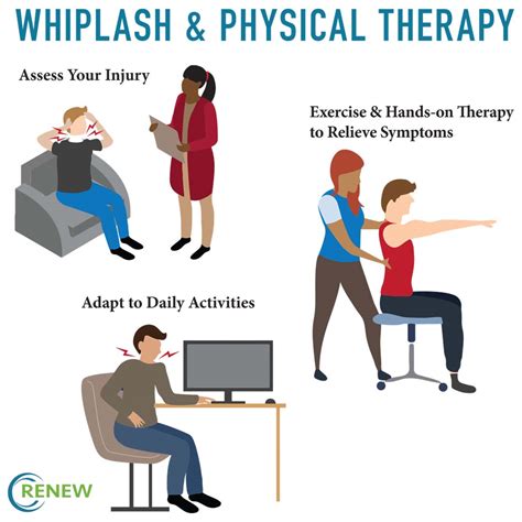 Whiplash Physical Therapy Treatment