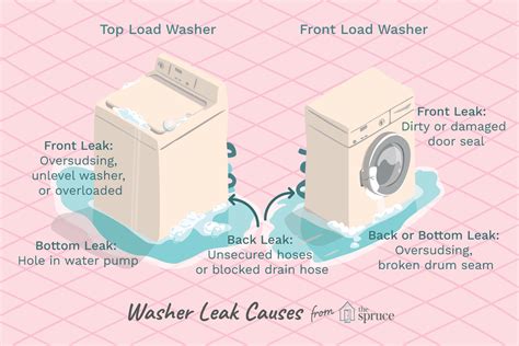 Why Would A Washer Leak Underneath