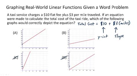 Word Problem Graph