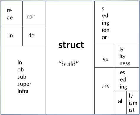 Word Root Struct