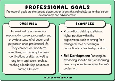 Work Goals Examples For Evaluation