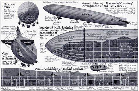 Zeppelin Vs Blimp